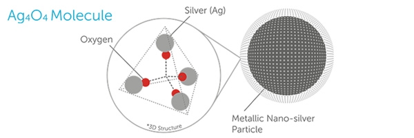 illustration of silver and oxygen molecule and nanosilver particle